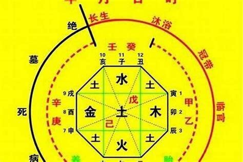 的煞|八字中神煞的作用与意义 – 八字神煞的含义